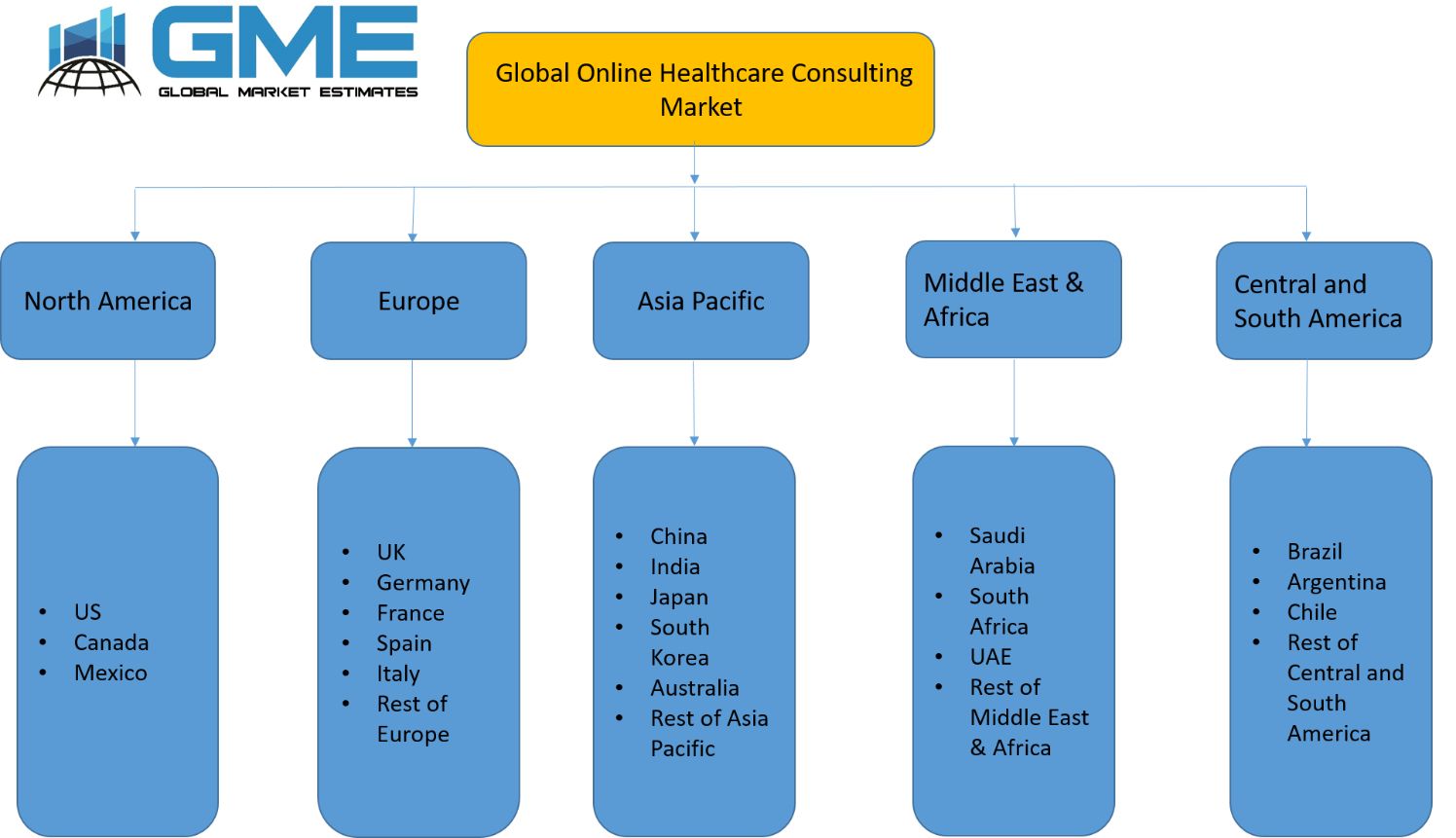 Global Online Healthcare Consulting Market - Regional Analysis
